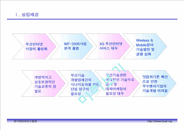 한국와이어리스협회 무선인터넷 사업계획서   (3 )